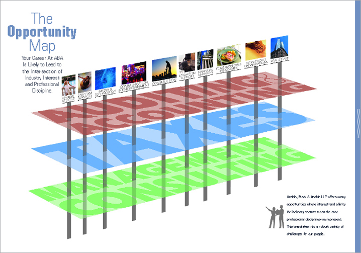 Anchin recruitment opportunity map