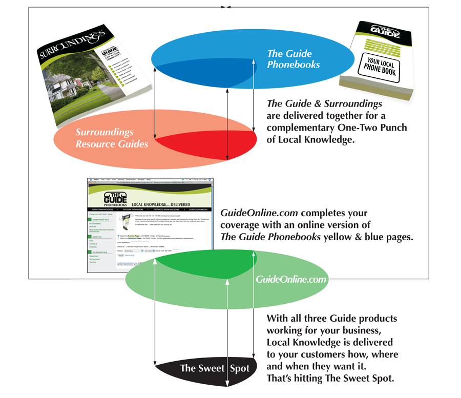 Guide Communications Product Infographic